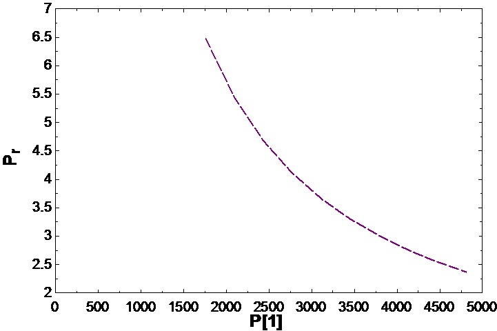 refrig flow in cycle